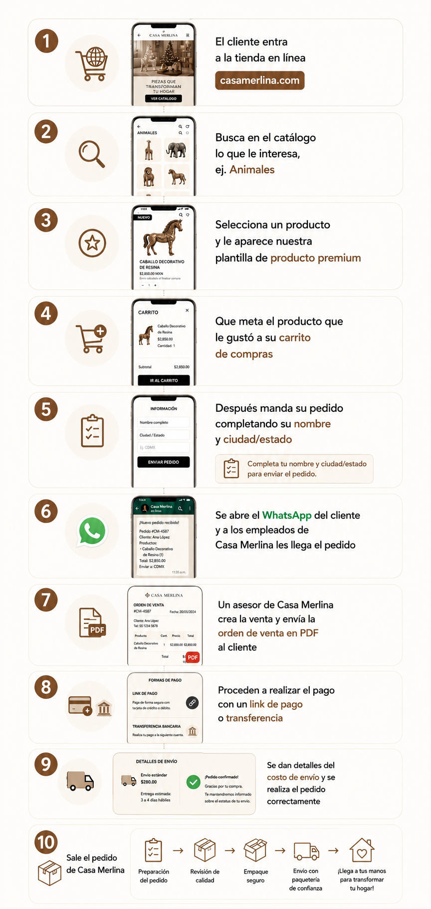 Guía rápida de compra